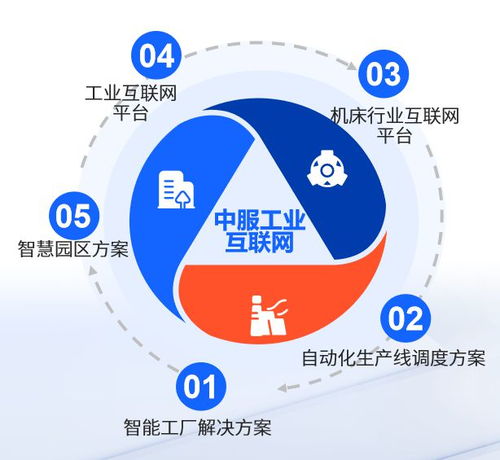 中服云邀您共赴數(shù)字盛宴 聚焦西部數(shù)博會，探索數(shù)字技術(shù)服務(wù)新未來