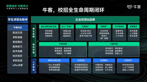 牛客 學(xué)生校招變了，解鎖新一代數(shù)字技術(shù)驅(qū)動的校招解決方案