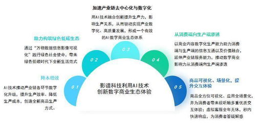 中國AI數(shù)字商業(yè)報(bào)告發(fā)布 影譜科技領(lǐng)跑數(shù)字商業(yè)內(nèi)容服務(wù)第一梯隊(duì)